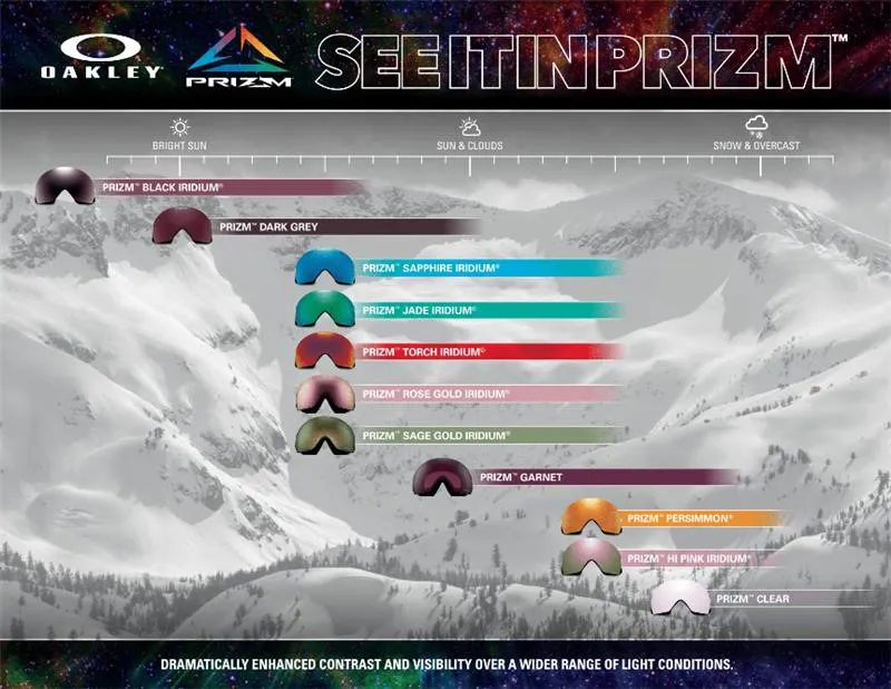Lens Chart Prizm Sunglasses Meaning Oakley Flight Deck M