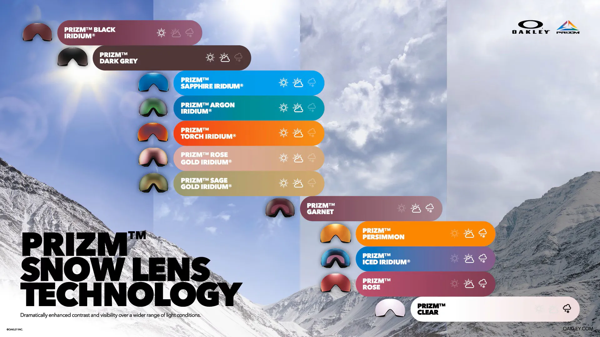 2026 Oakley New Prizm Lens Chart