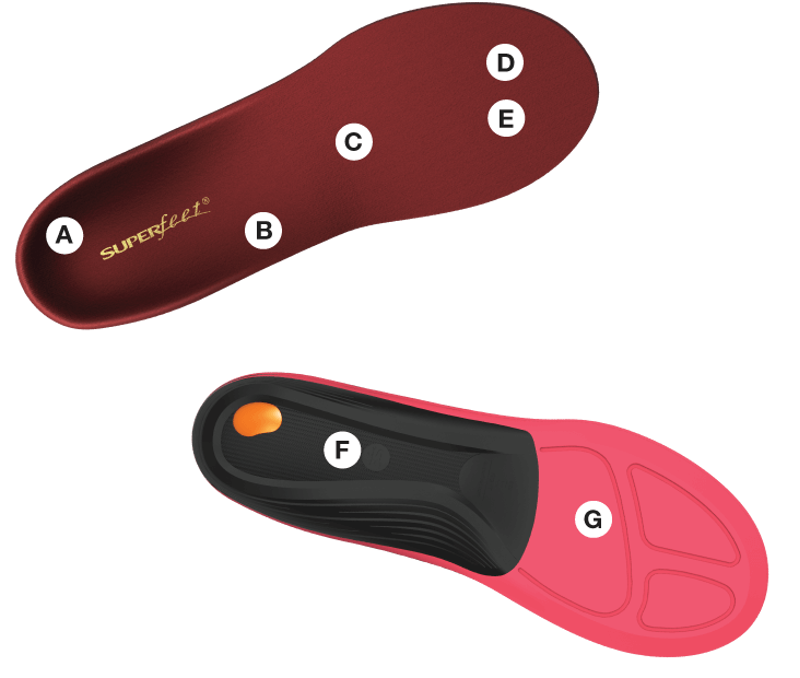 Superfeet Winter Comfort Orthotics/Footbeds/Insoles-1