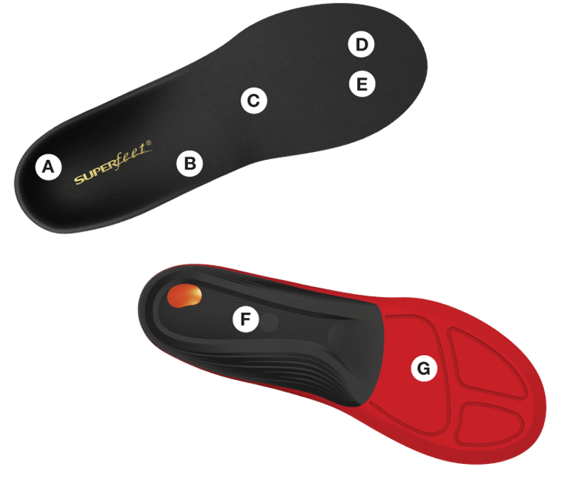 Superfeet Winter Comfort Thin Orthotics/Footbeds/Insoles-1
